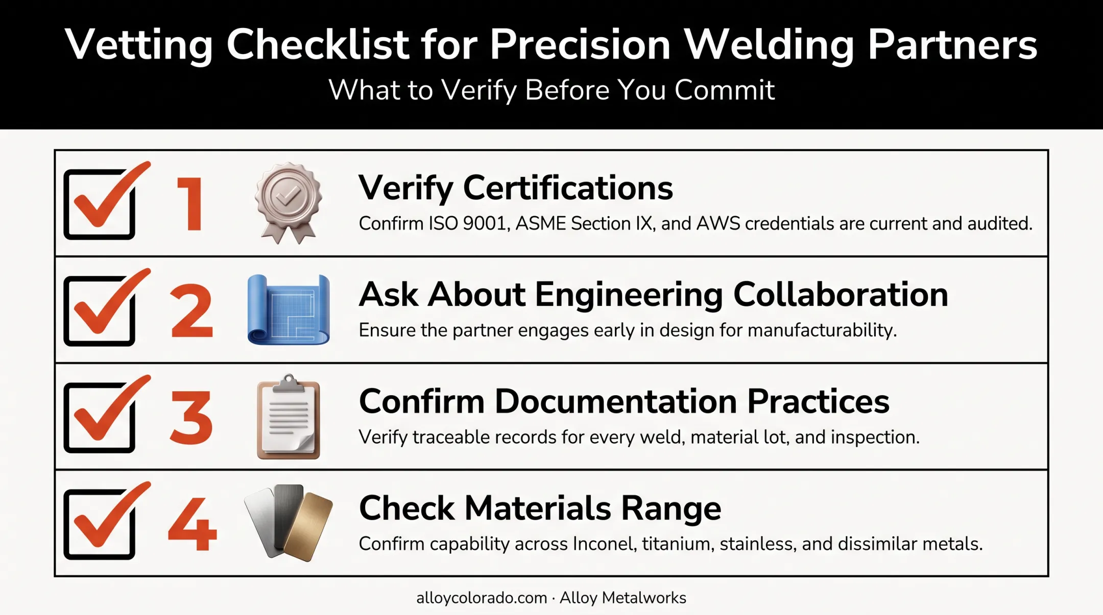 Four-point checklist for vetting a stainless steel fabrication partner