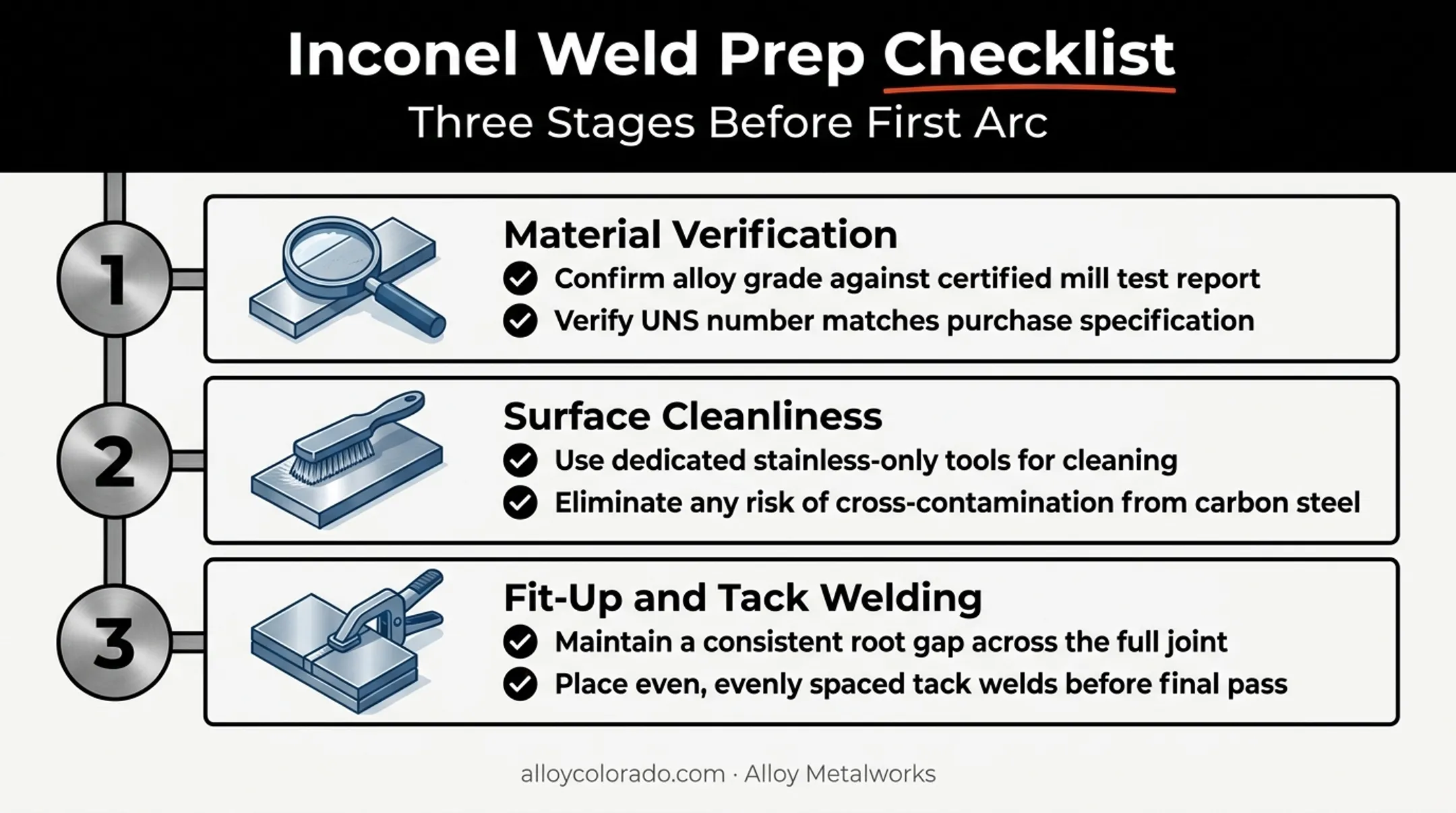 Inconel weld preparation checklist covering verification cleanliness and fit-up steps