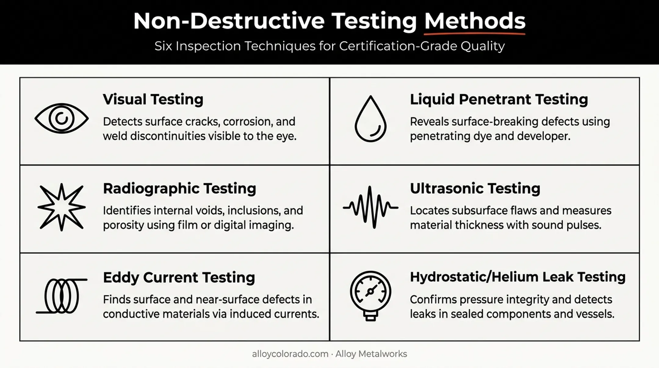 Six NDT inspection methods for tube-to-tubesheet weld quality control