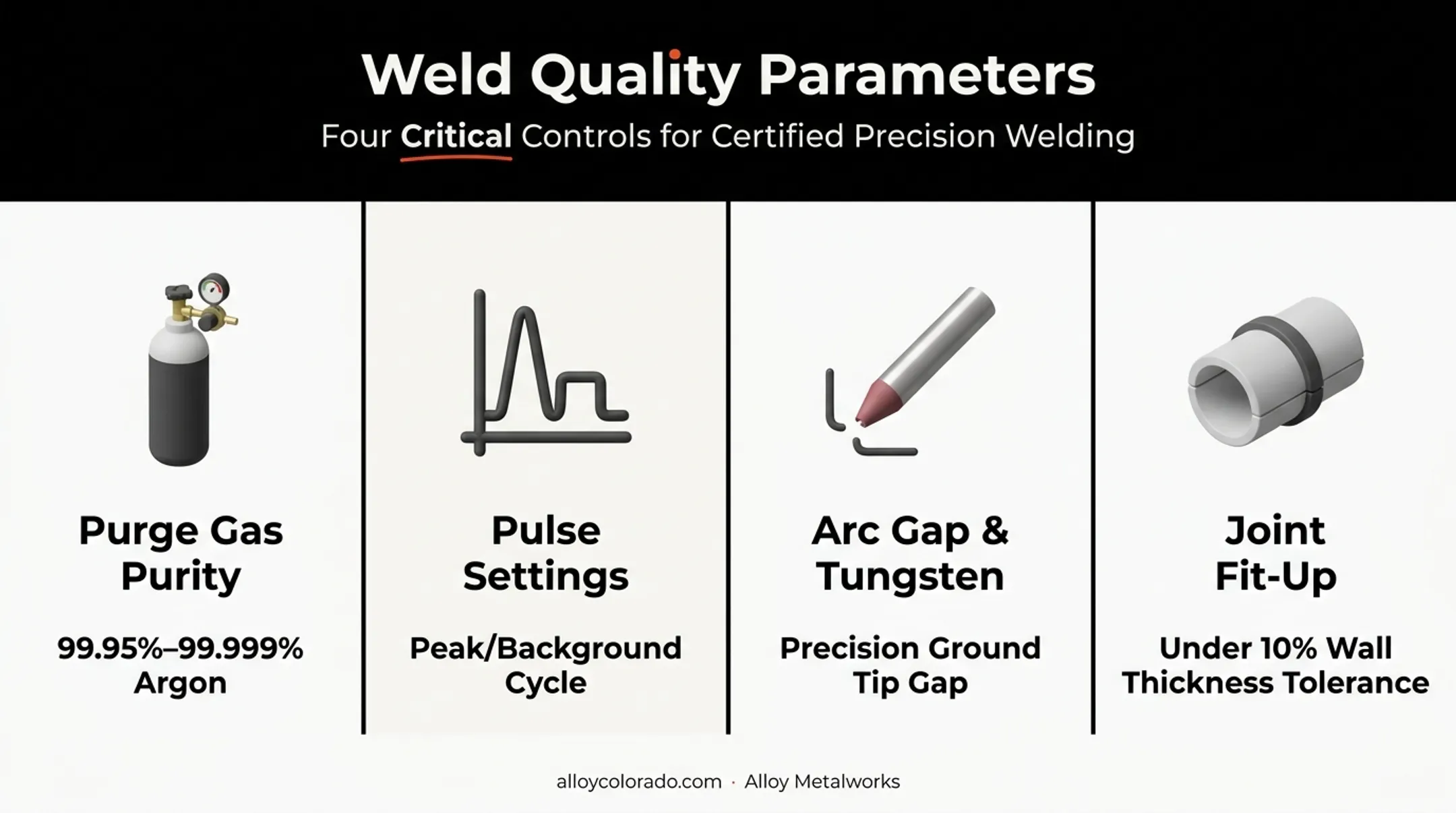 Key orbital welding parameters purge gas pulse settings joint fit-up