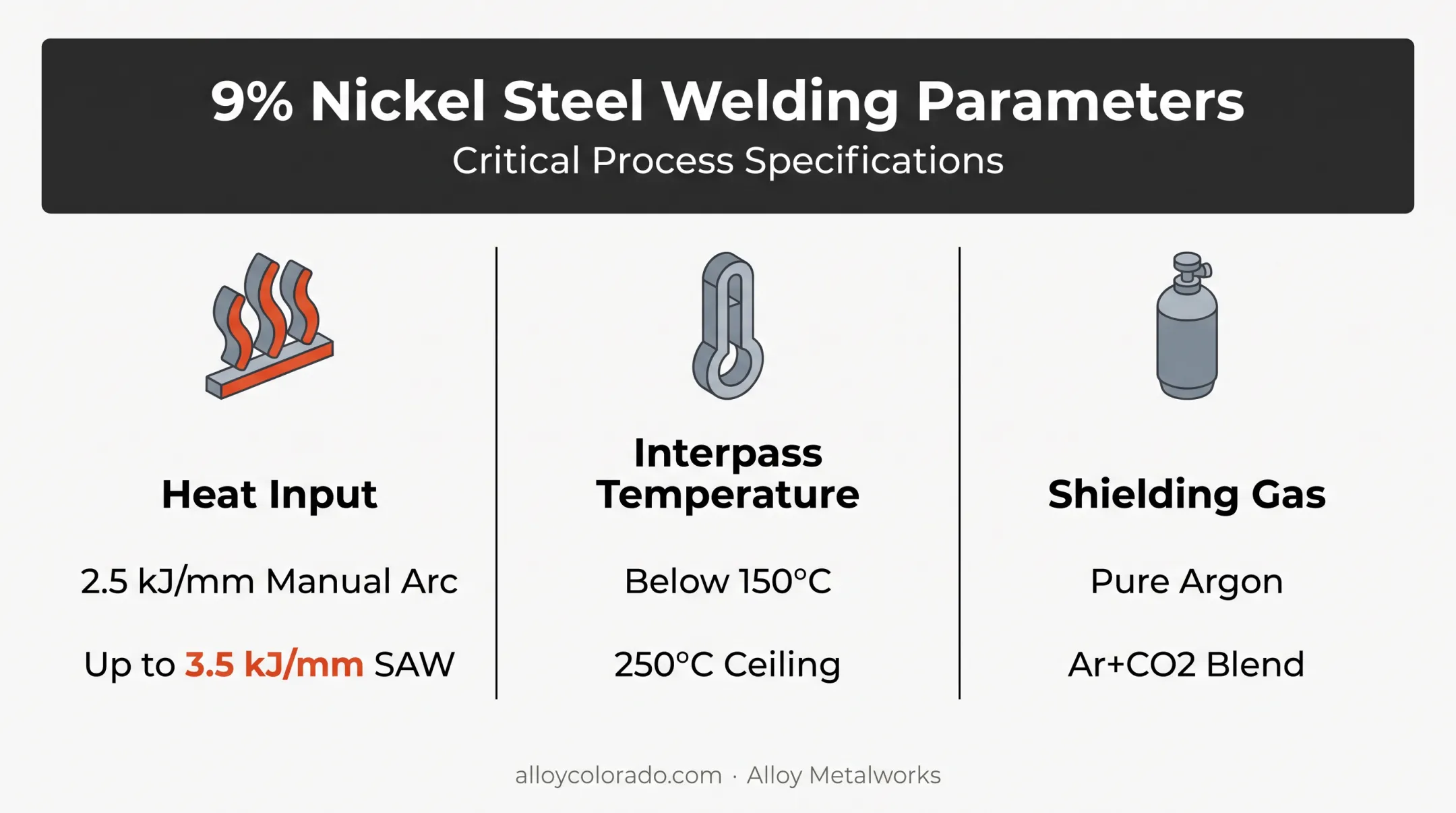 9% nickel steel welding parameters chart for heat input and interpass temperature
