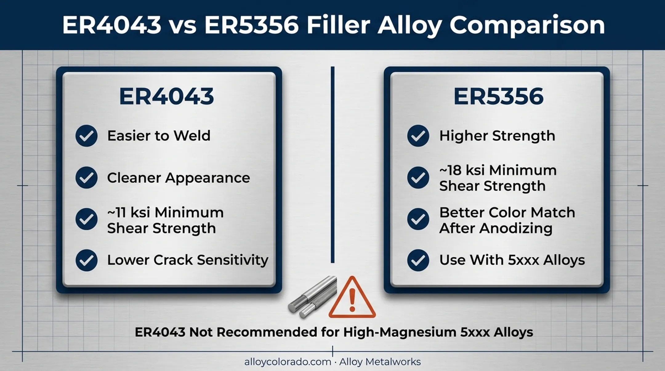 ER4043 versus ER5356 filler wire comparison chart for aluminum welding