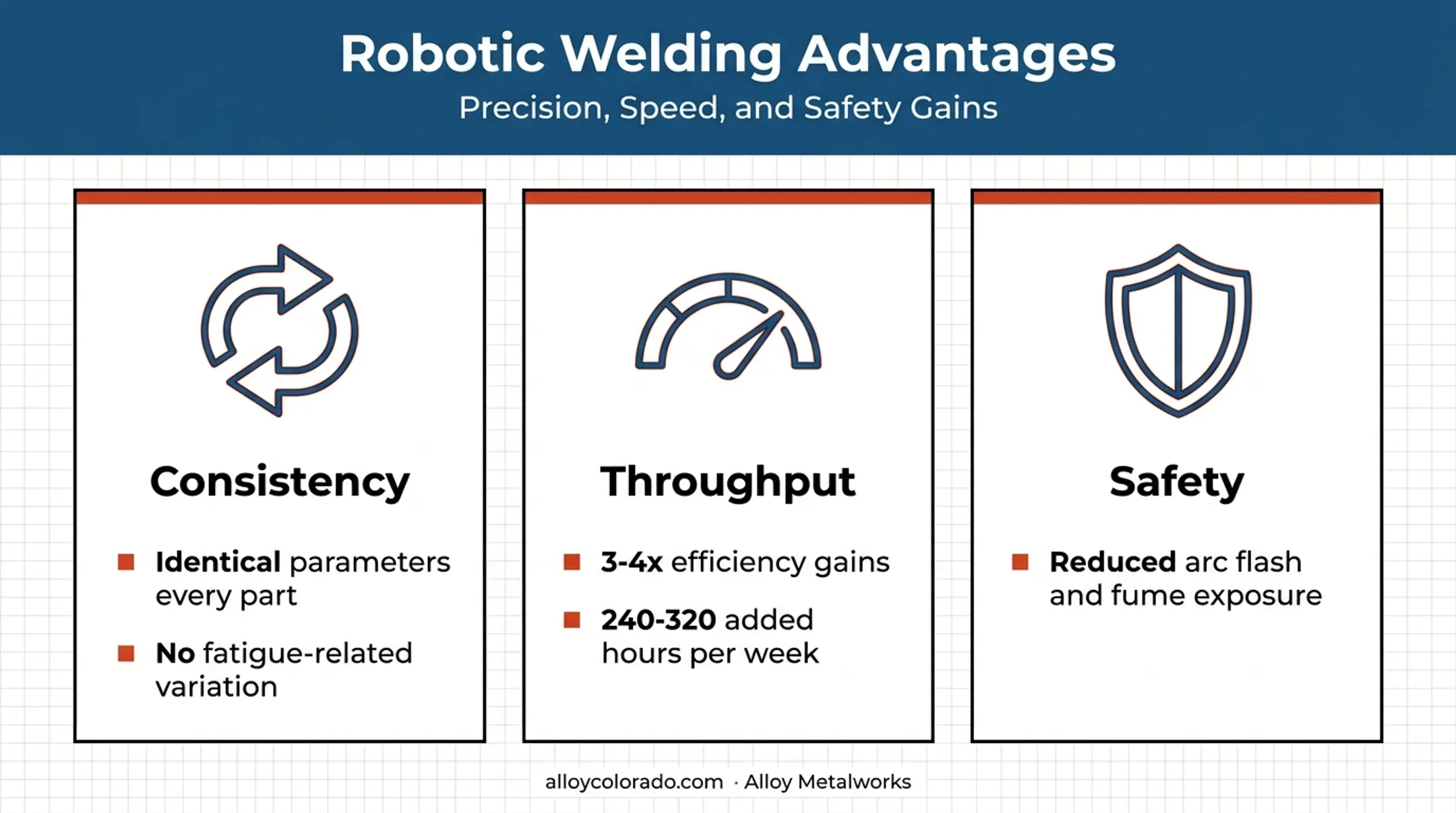Three key benefits of robotic arc welding comparison chart