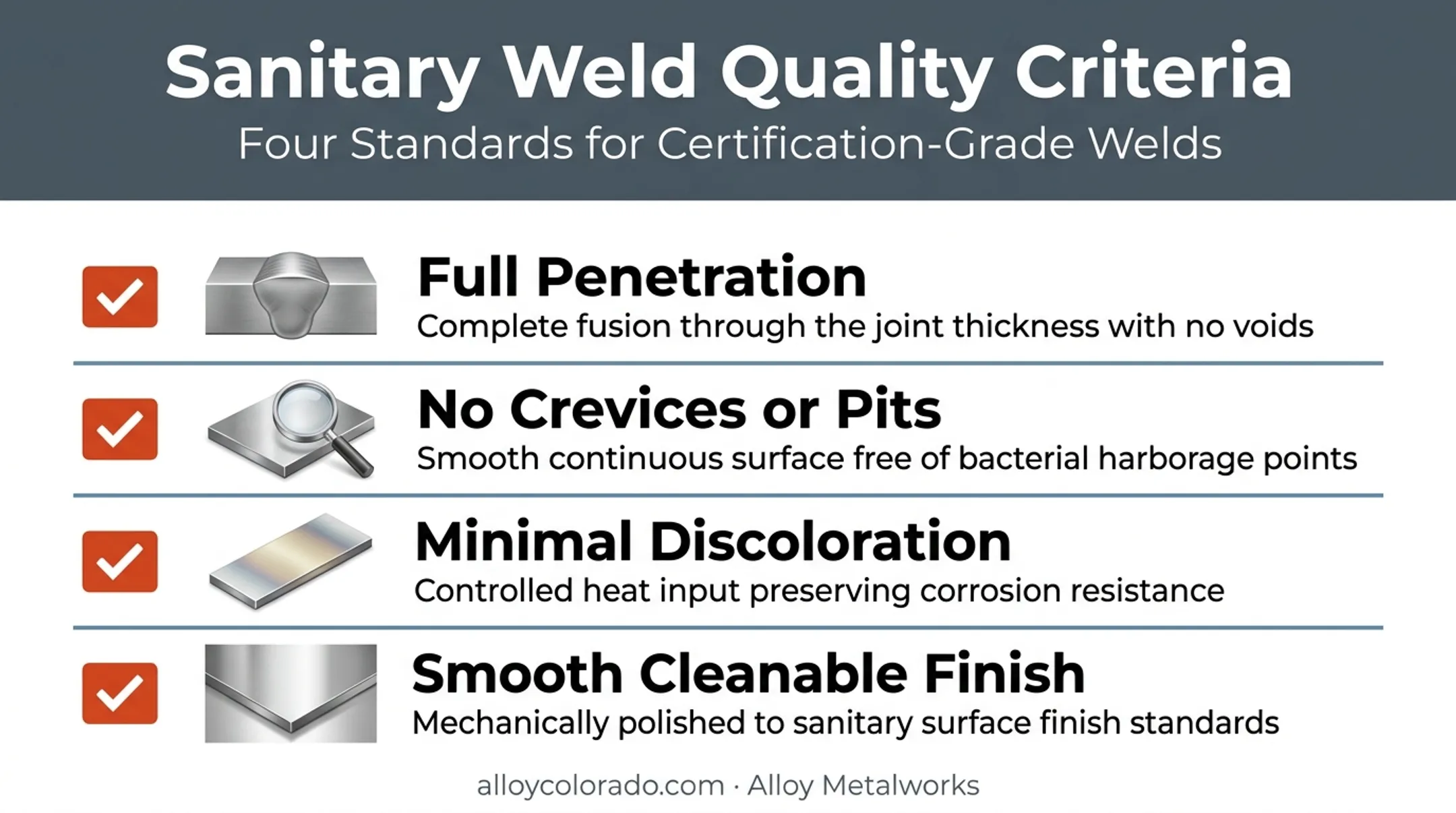 Sanitary weld acceptance criteria checklist for contamination-free stainless joints