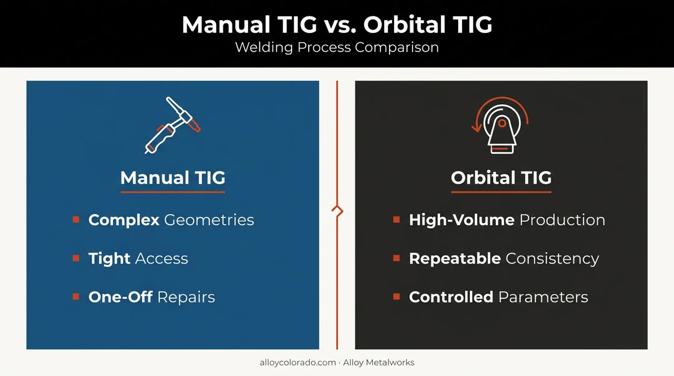 Manual TIG versus orbital TIG welding comparison for sanitary tube work
