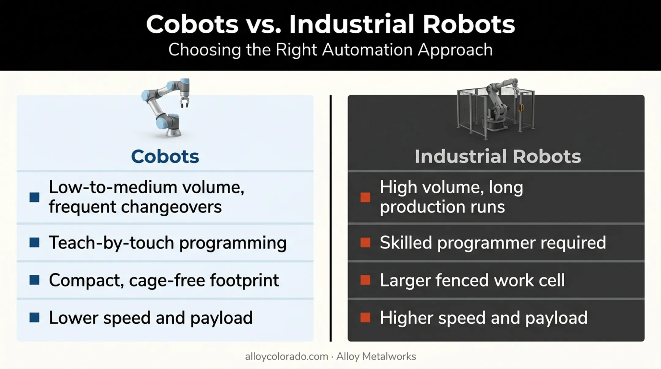 Cobots versus industrial robots comparison chart for welding applications
