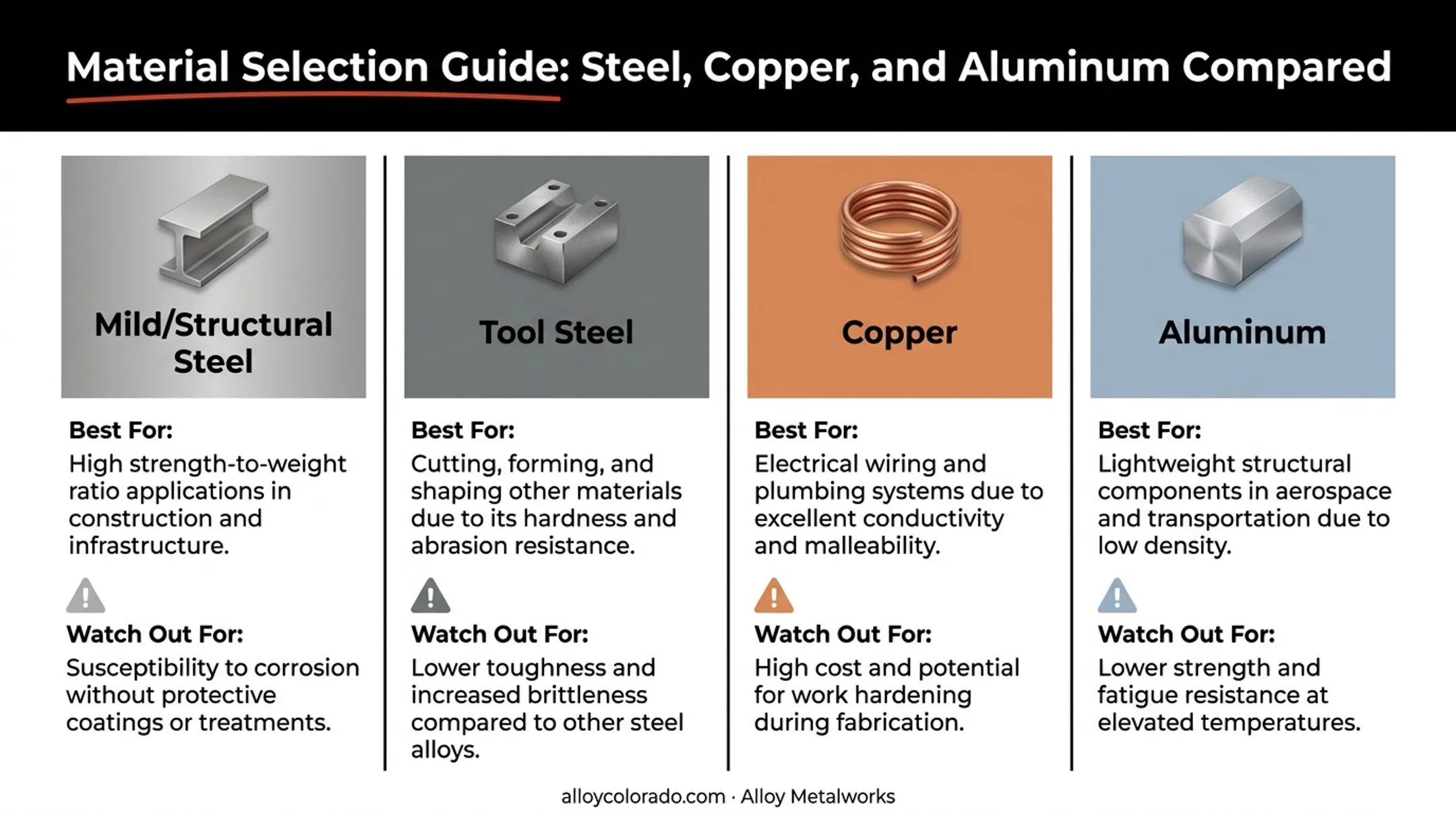 Welding fixture material tradeoffs comparison chart steel copper aluminum tool steel