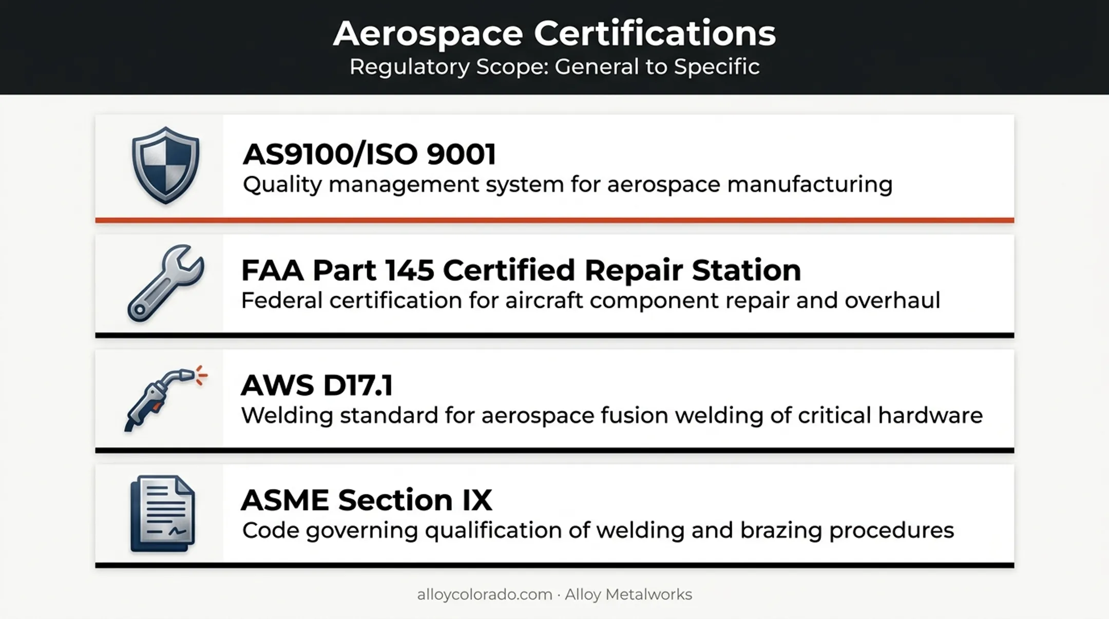 Aerospace quality certifications comparison chart AS9100 FAA AWS ASME