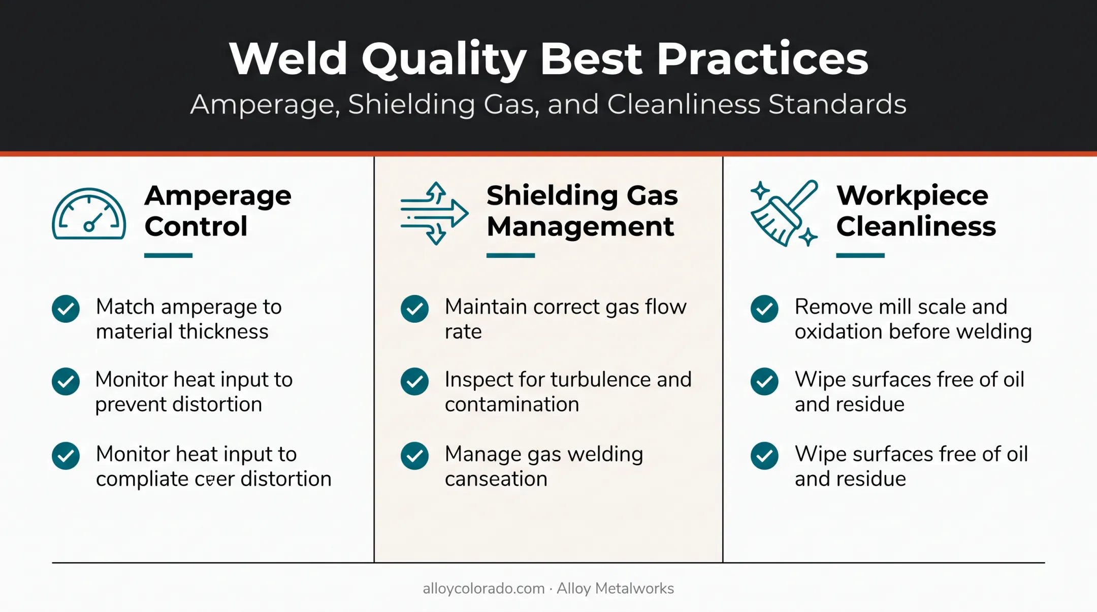 Micro TIG best practices checklist for amperage gas and cleanliness control