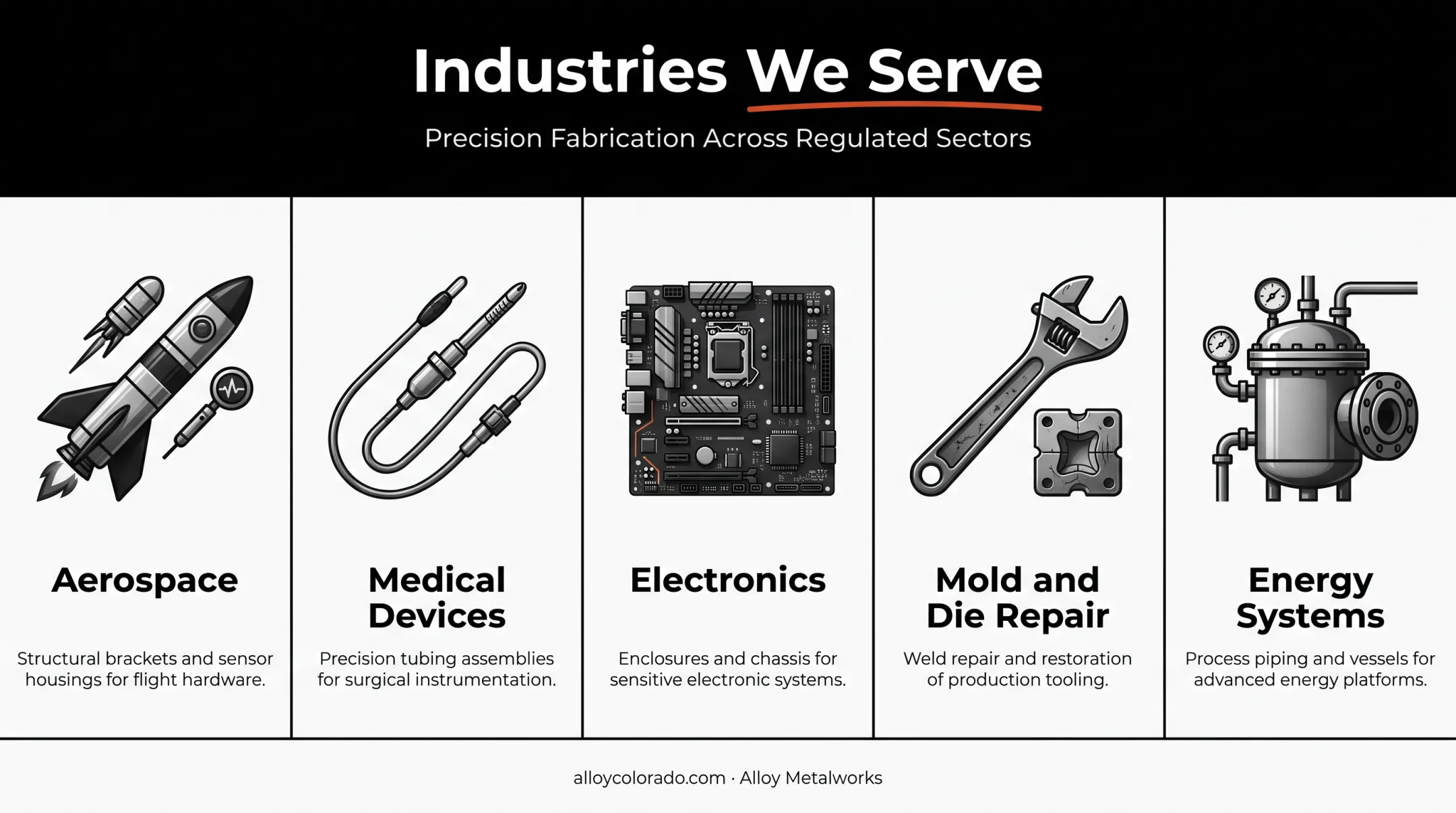 Five industries relying on micro TIG welding for precision components
