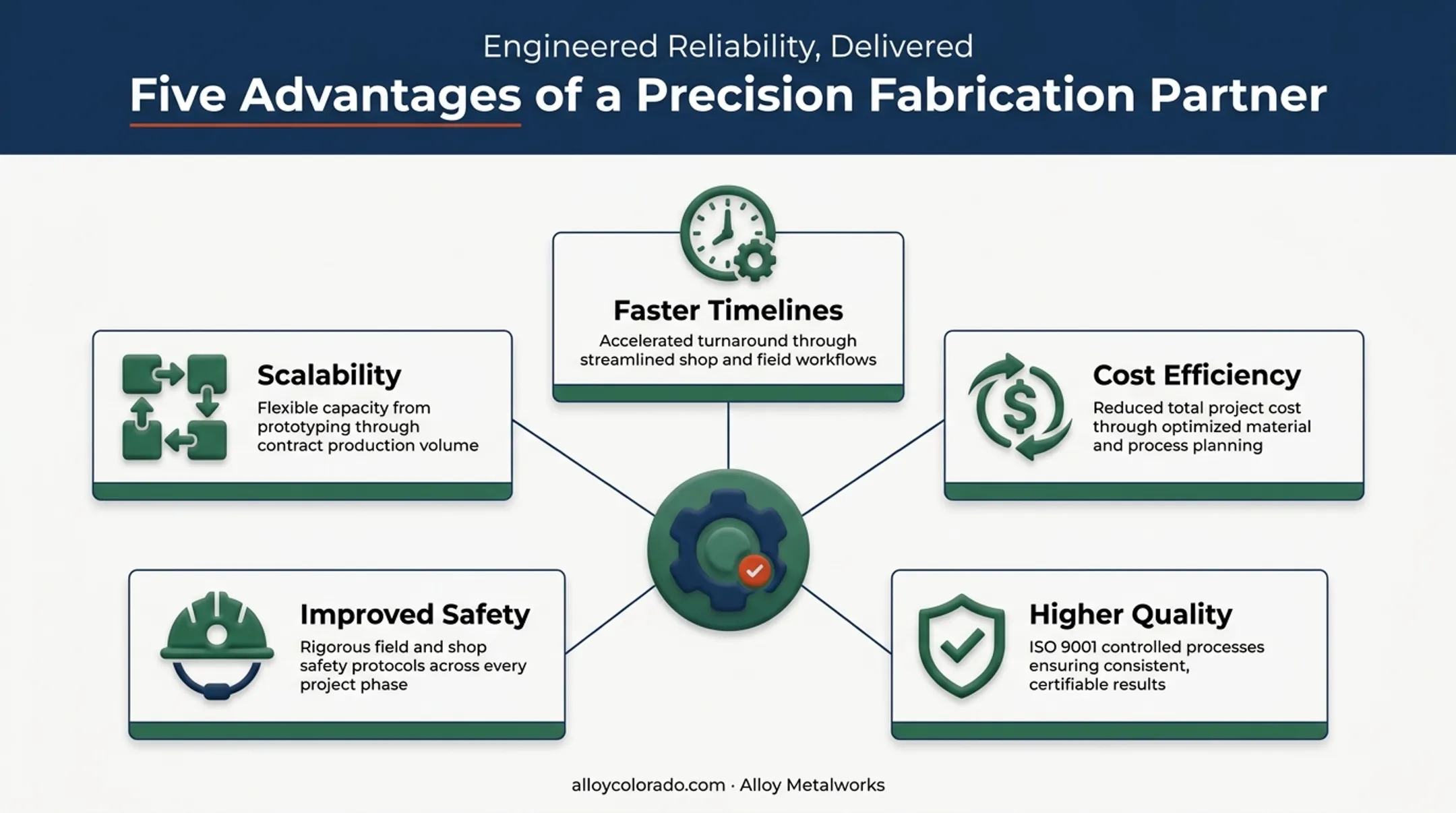 Five key benefits of modular process skid systems visual summary