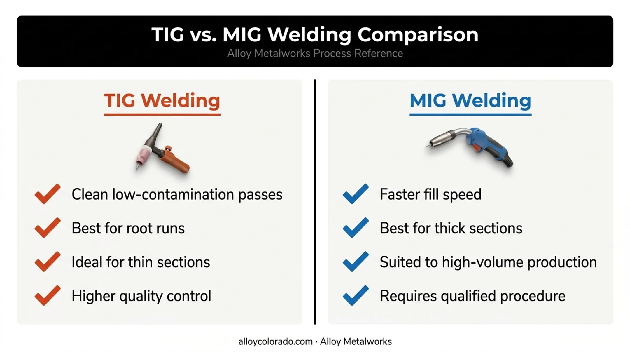TIG versus MIG welding comparison for cryogenic stainless steel joints