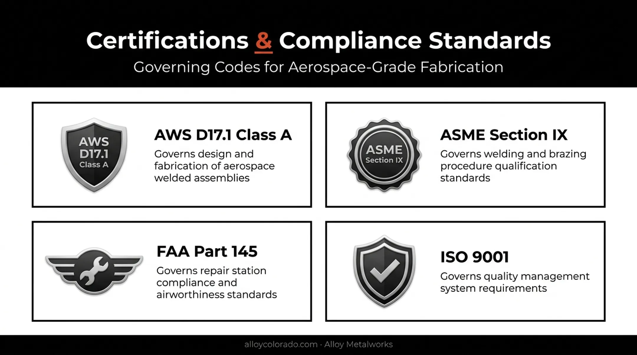 Aerospace welding certifications AWS ASME FAA and ISO breakdown