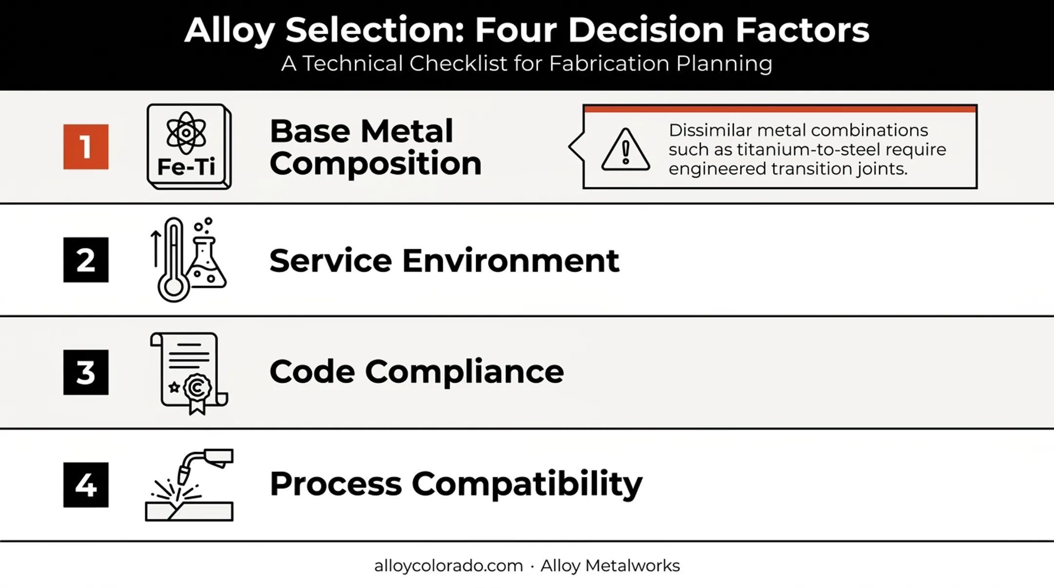 Four-factor welding alloy selection checklist for dissimilar metal projects