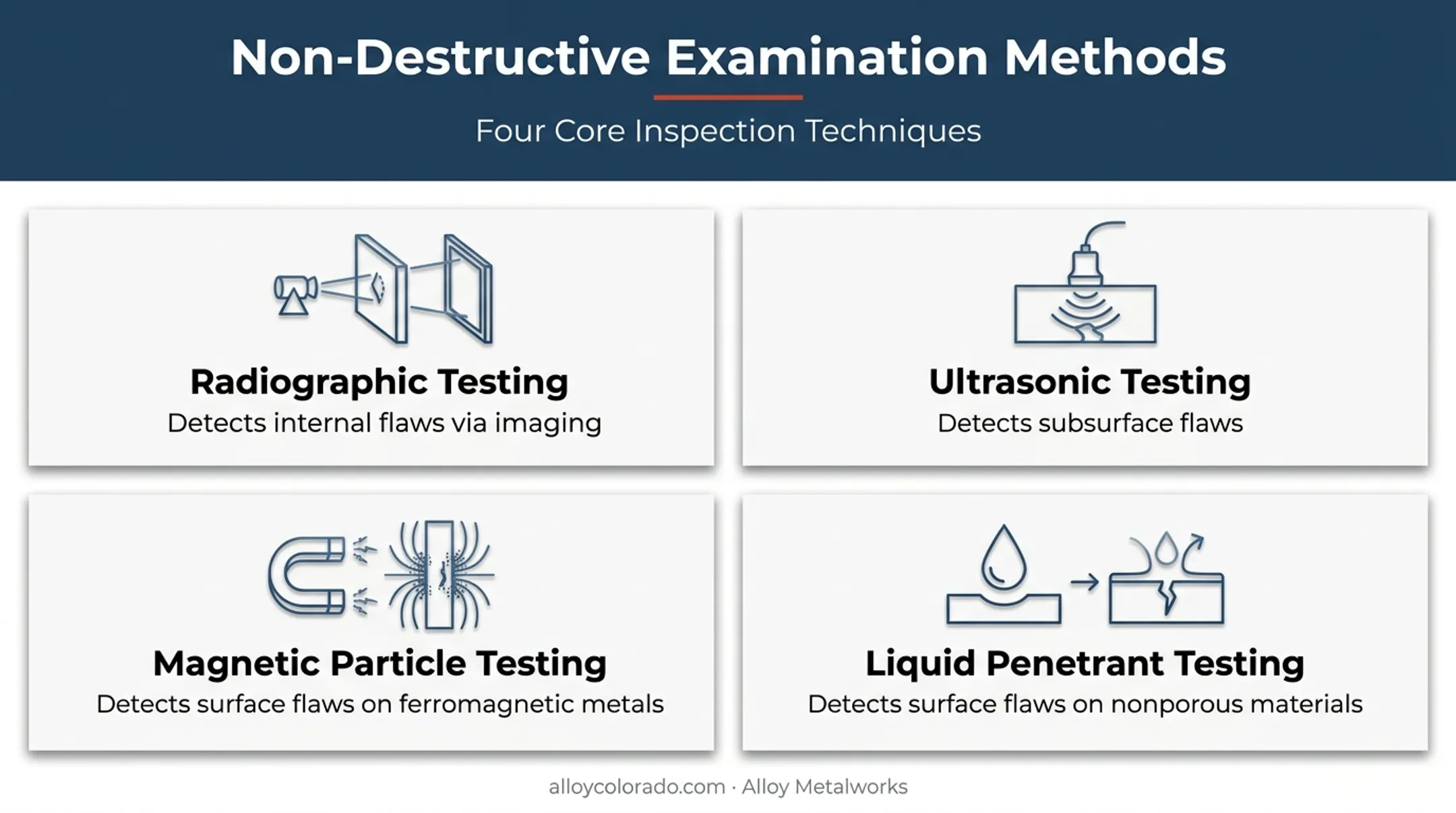Four NDE inspection methods comparison for pressure vessel welds
