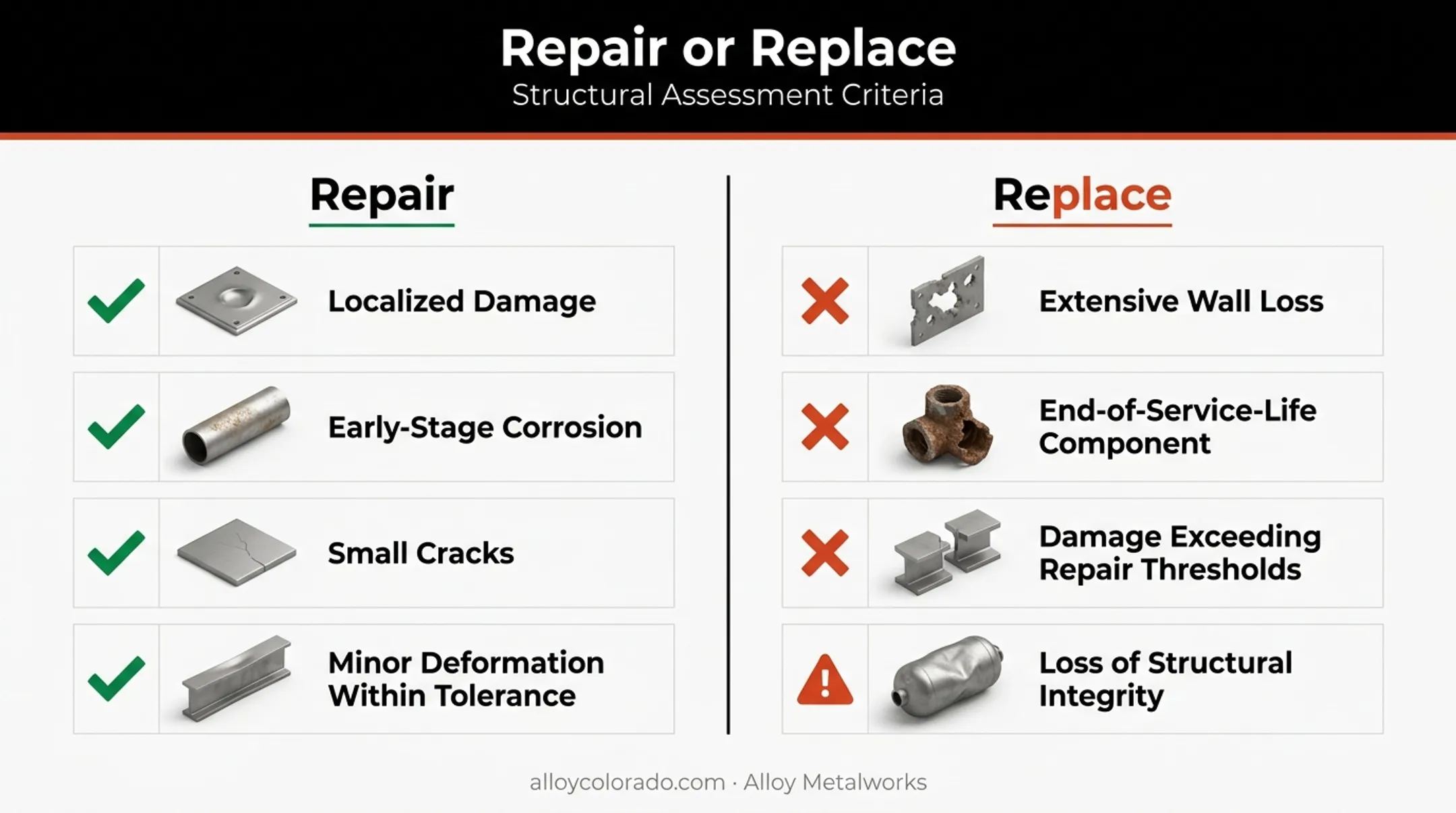 Pressure vessel fix versus replace decision comparison chart