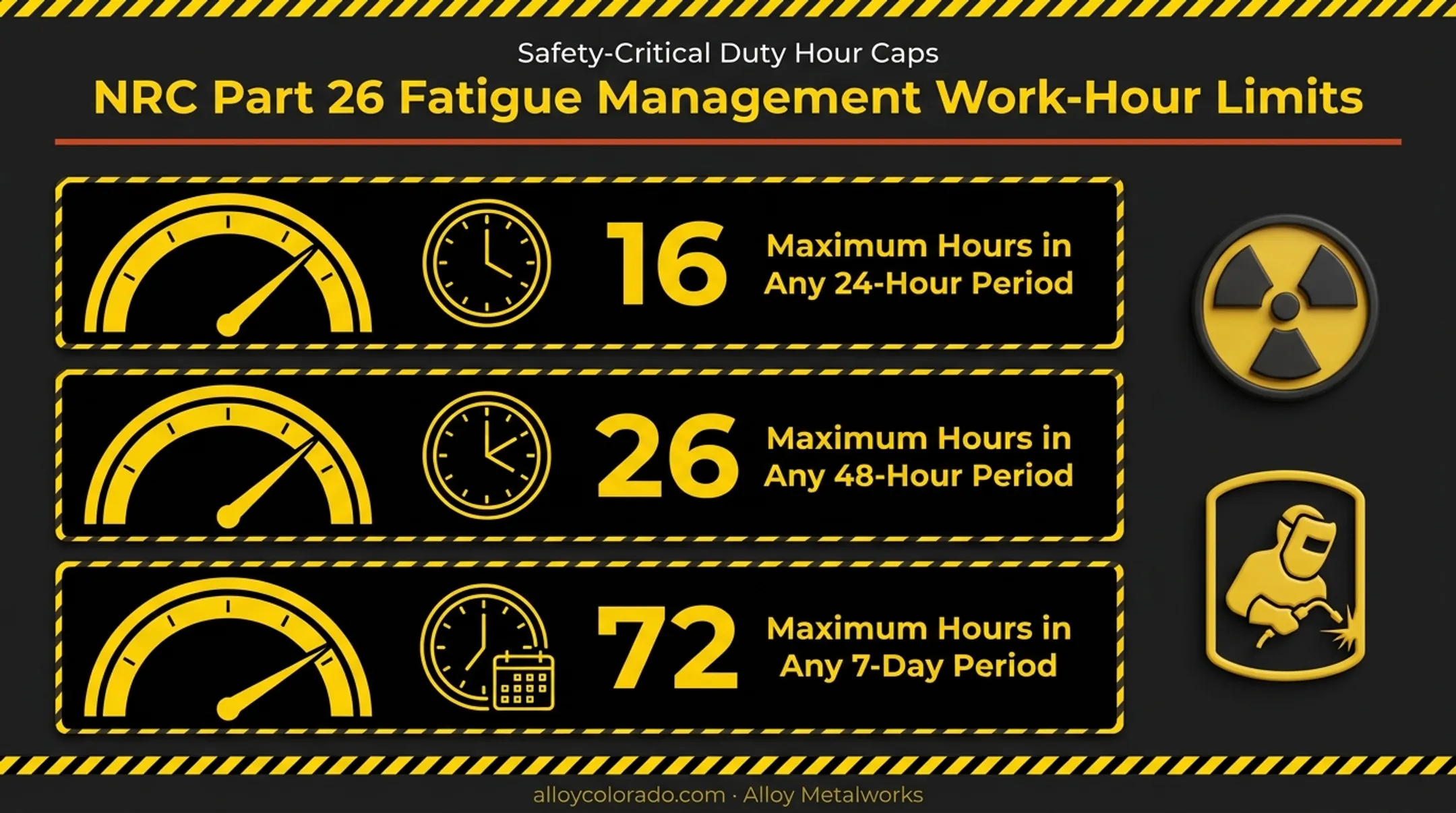 NRC fatigue management work-hour limits for nuclear plant personnel