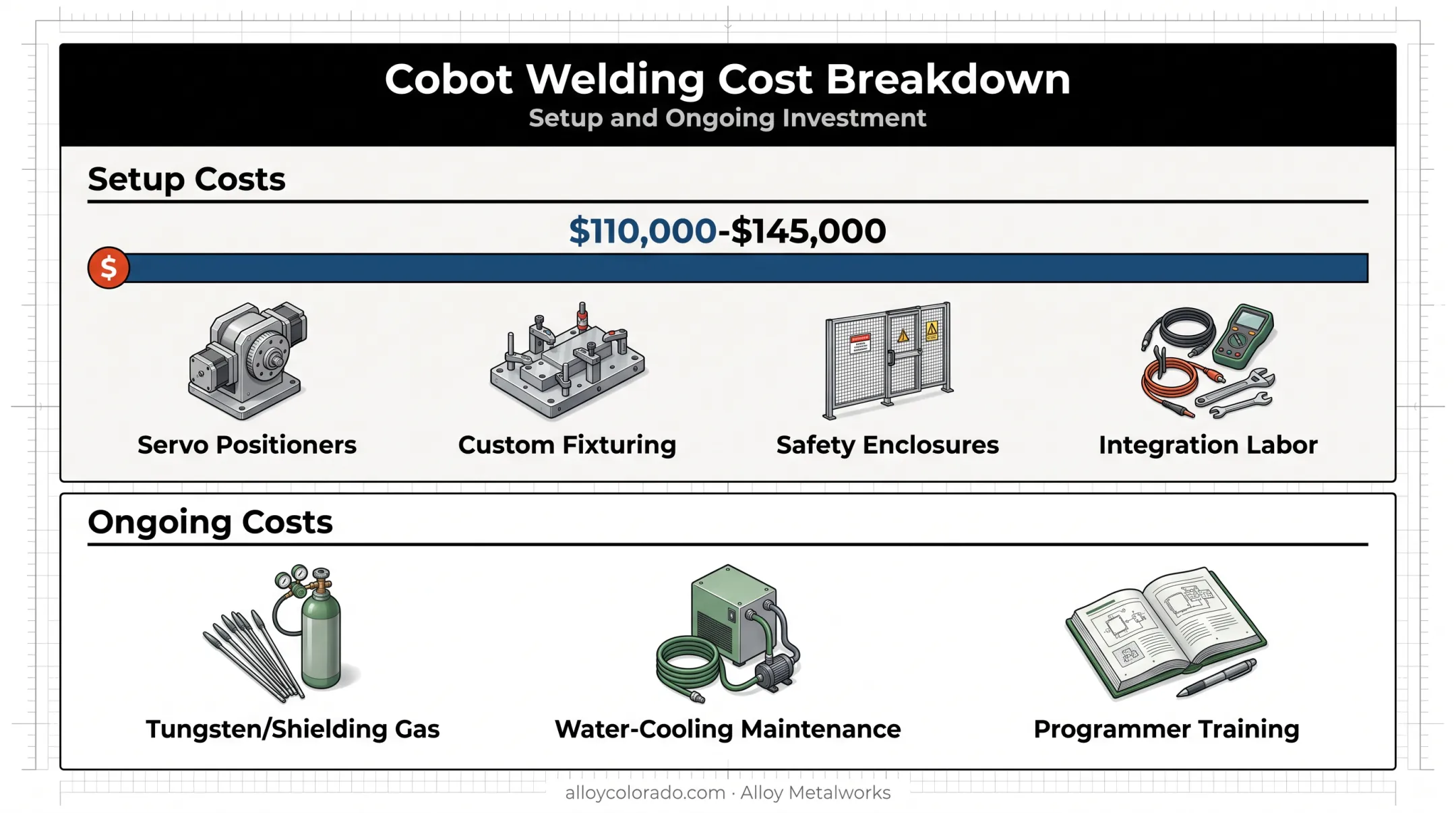 Robotic TIG welding cost breakdown from setup to ongoing expenses
