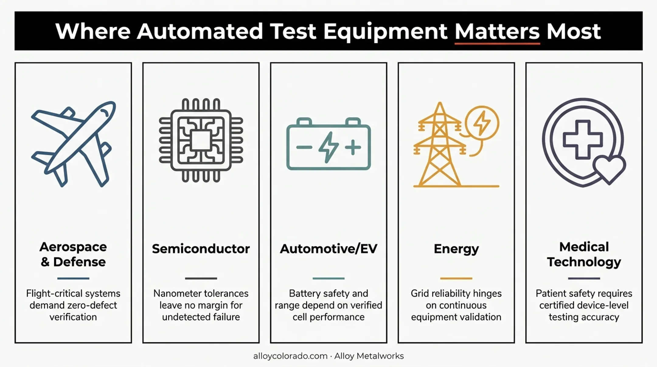 ATE industry applications across aerospace semiconductor automotive and energy sectors