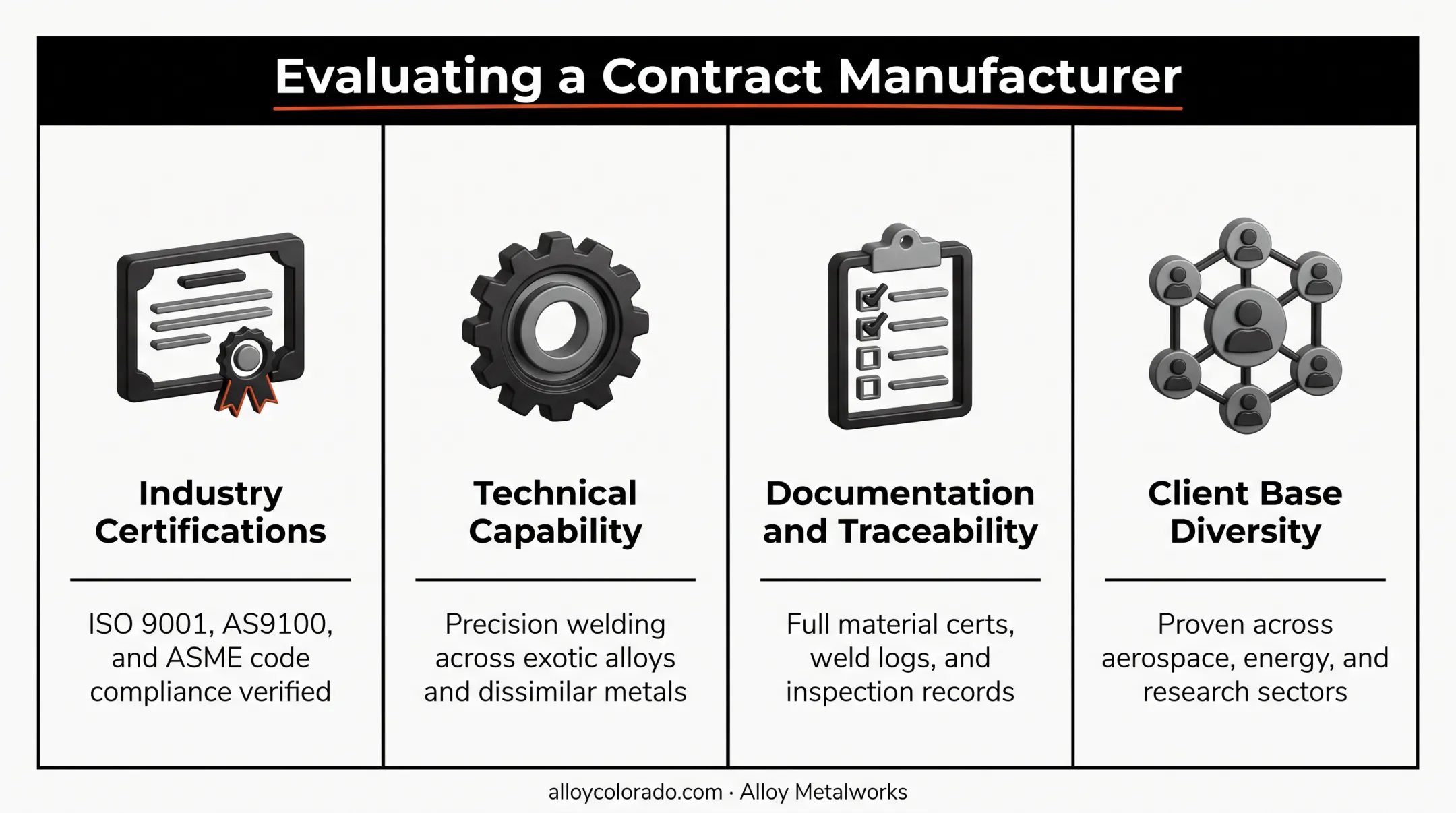 Four key criteria for selecting a contract manufacturing partner
