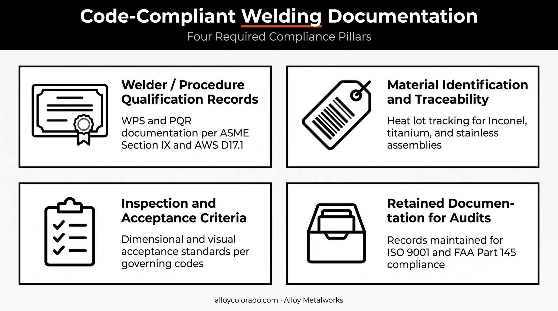 Code compliance requirements for certified stainless steel welding documentation