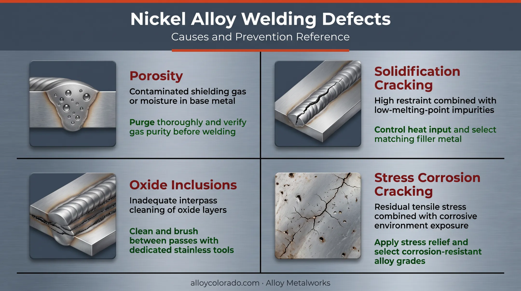 Four common nickel alloy weld defects and prevention methods chart