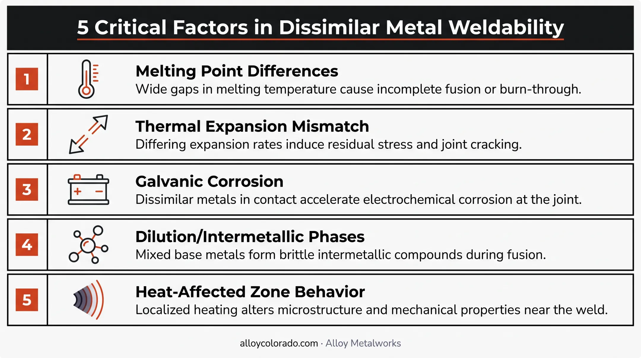 Five metallurgical factors affecting dissimilar metal weldability diagram