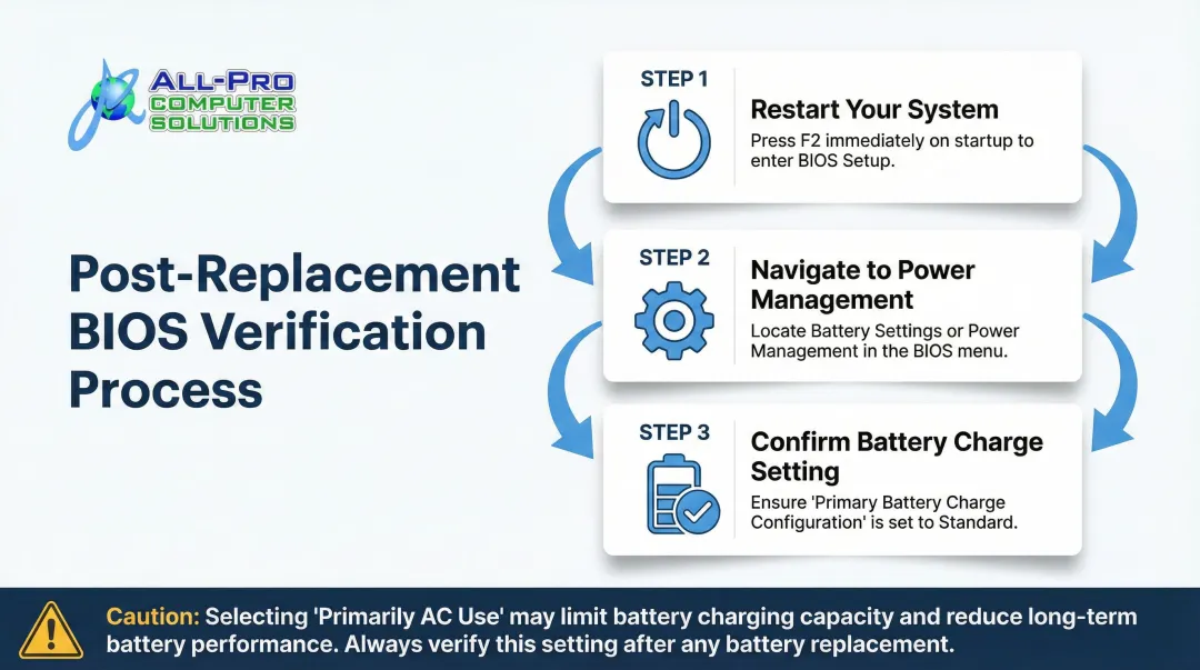 3-step Dell BIOS battery settings verification process after replacement