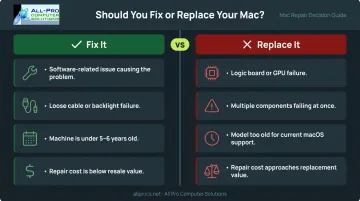 MacBook repair versus replace decision framework based on cost and age