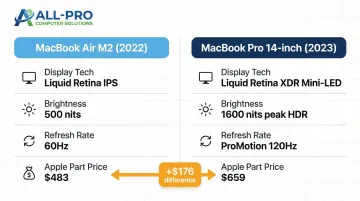MacBook Air versus MacBook Pro display specs and repair cost side-by-side comparison