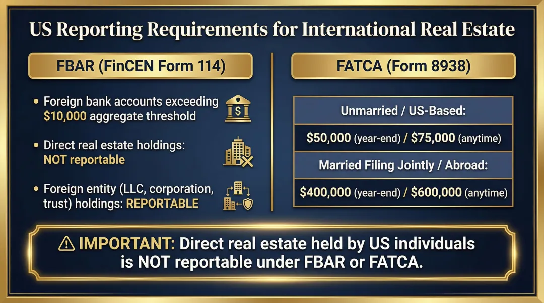 US investor FBAR and FATCA foreign real estate tax reporting requirements comparison