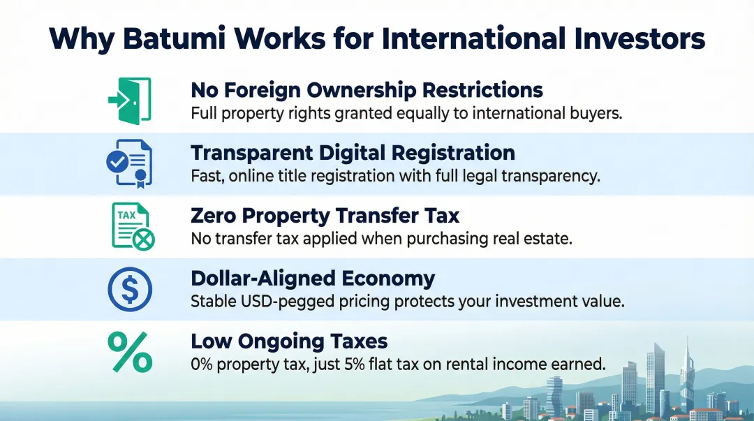 Georgia property ownership advantages for foreign investors five-point checklist infographic