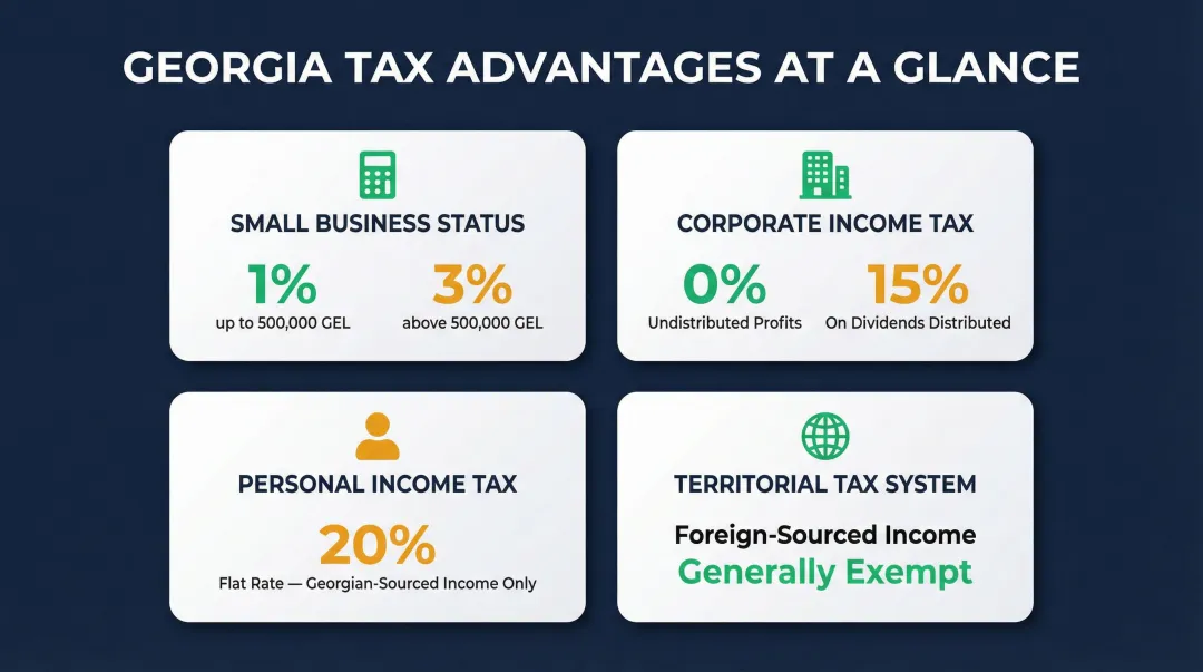 Georgia tax rates comparison for small business remote workers and entrepreneurs