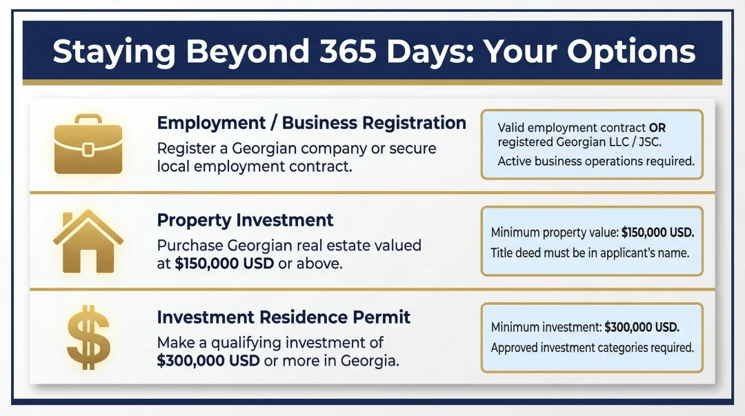 Three Georgia residency permit pathways for long-term foreign residents comparison