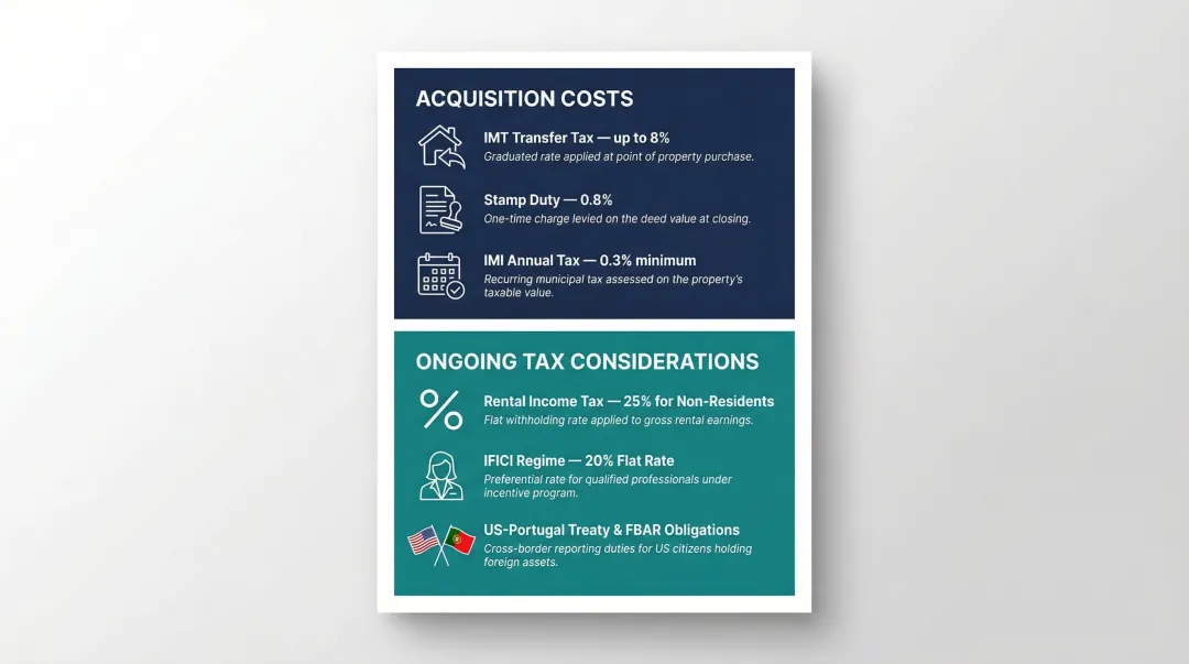 Portugal property tax structure for foreign investors acquisition and ongoing costs breakdown