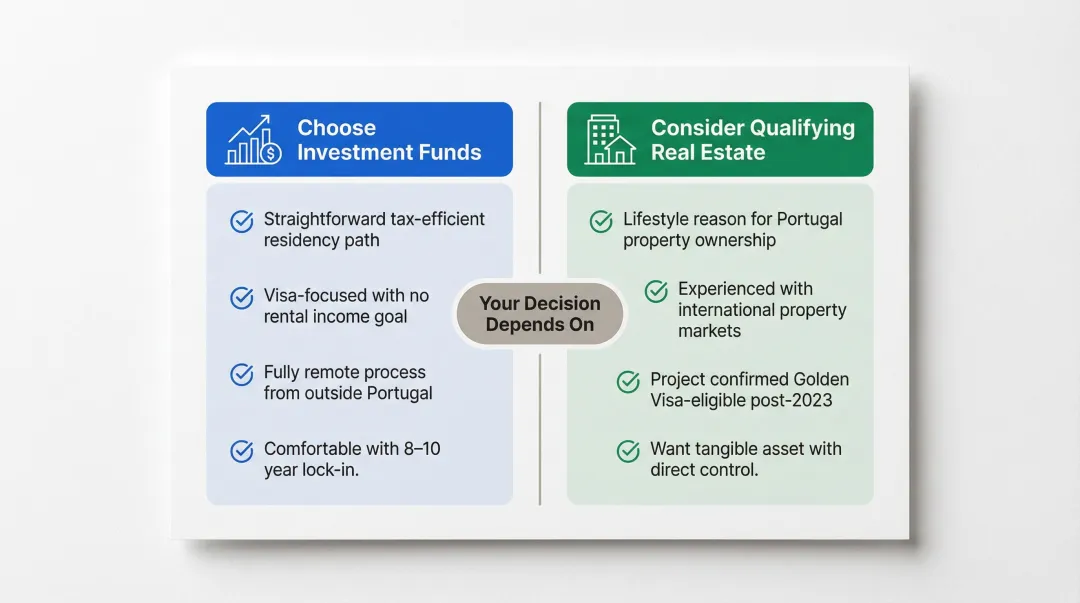 Investment funds versus qualifying real estate Portugal Golden Visa decision guide comparison