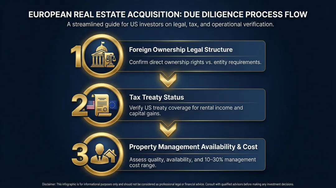 Three-step due diligence framework for American buyers purchasing European holiday homes