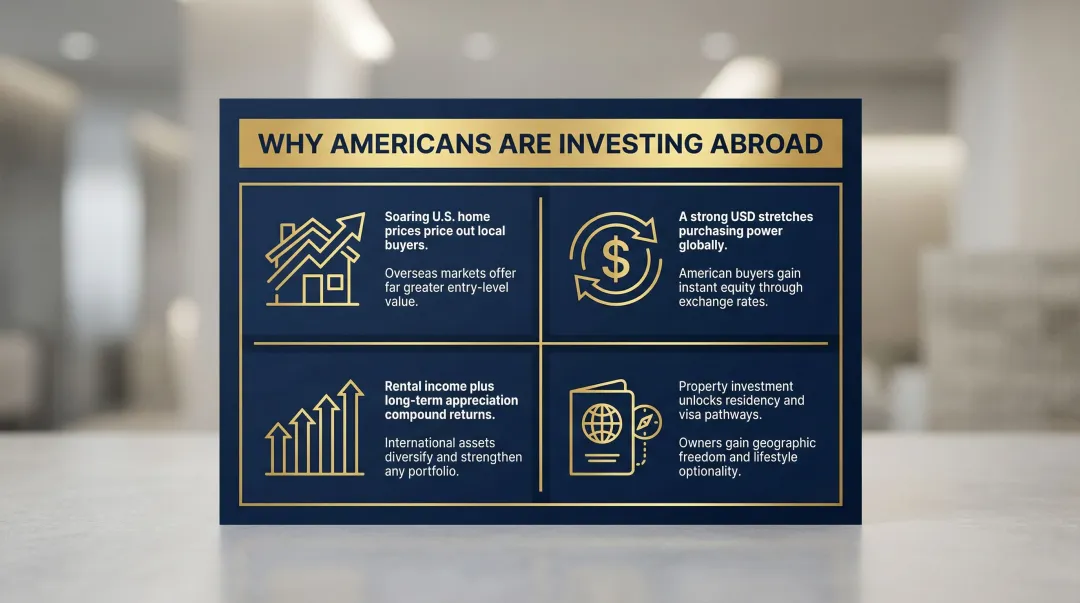 Four structural drivers pushing American investors into international real estate markets
