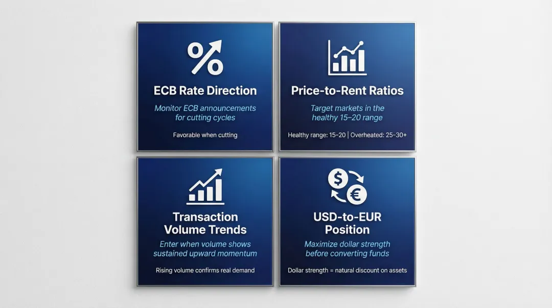 Four key European property market timing indicators investors should track consistently