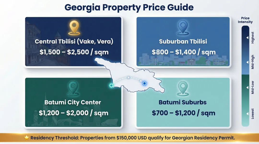 Georgia real estate price per square meter by city and neighborhood comparison map infographic