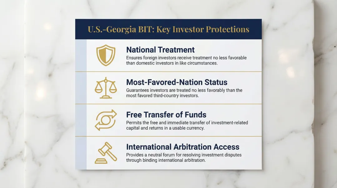 U.S.-Georgia Bilateral Investment Treaty four key legal protections for American investors