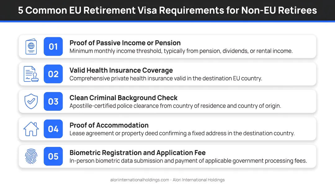 Five common EU retirement visa requirements checklist infographic for non-EU retirees