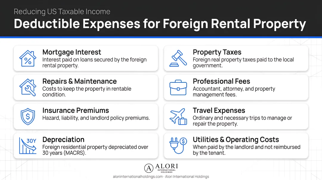 Deductible expenses for foreign rental property reducing US taxable income list