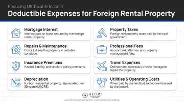 Deductible expenses for foreign rental property reducing US taxable income list