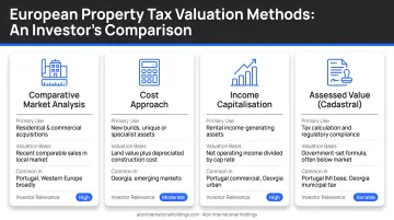 Four European property tax valuation methods comparison infographic for investors