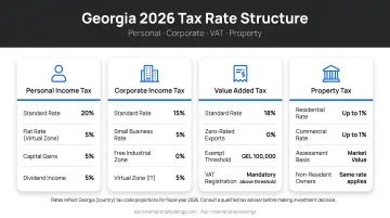 Georgia 2026 tax rate structure comparison personal corporate VAT and property rates