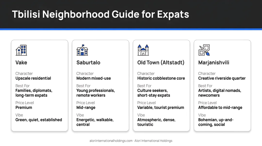 Tbilisi expat neighborhood comparison guide Vake Saburtalo Old Town Marjanishvili