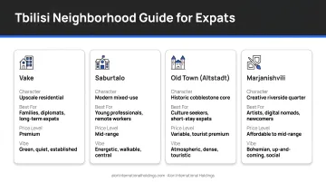 Tbilisi expat neighborhood comparison guide Vake Saburtalo Old Town Marjanishvili
