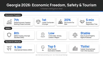 Georgia 2026 economic freedom safety and tourism statistics comparison infographic