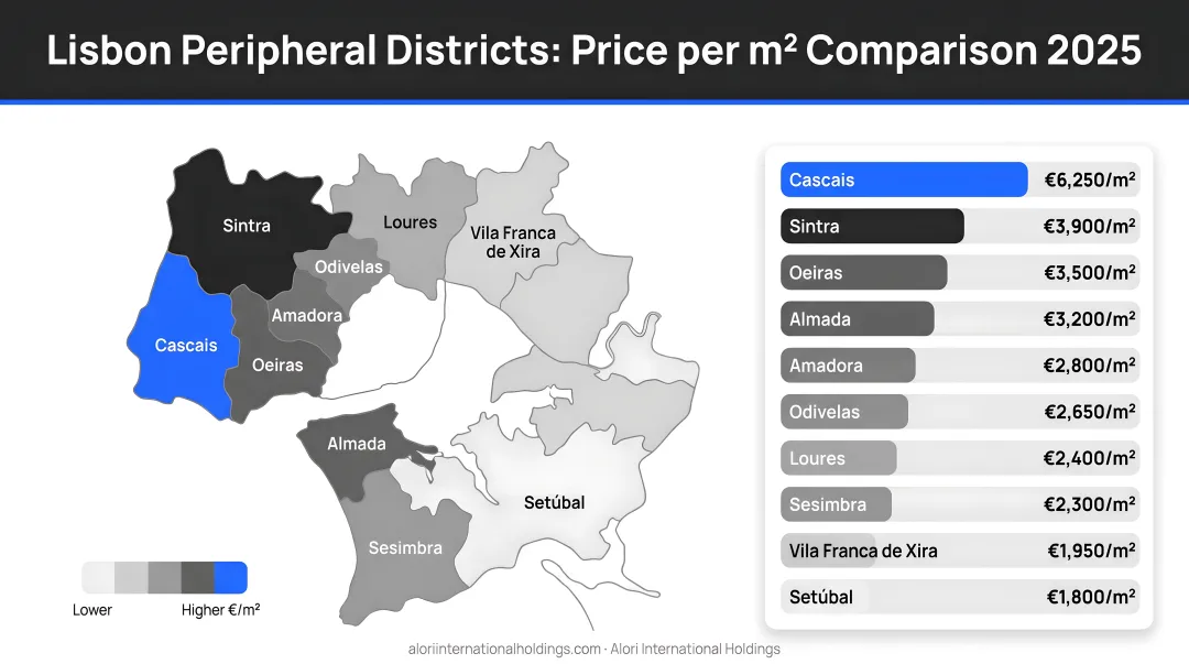 Lisbon peripheral district price per square meter comparison map infographic 2025